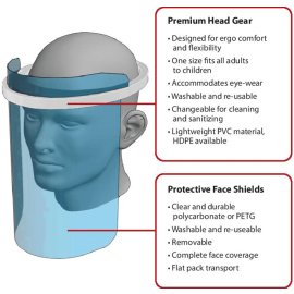 FaceShield